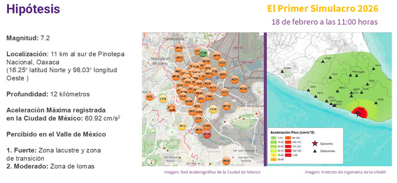 Hipotesis del 1er simulacro por sismo